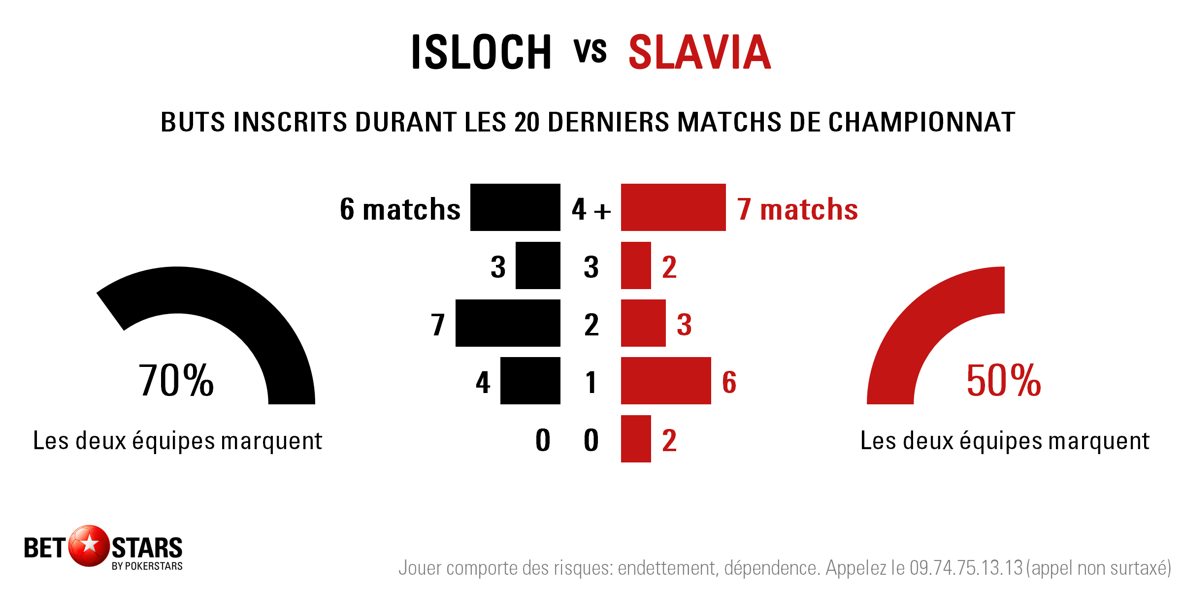 Isloch v Slavia - Totals FR